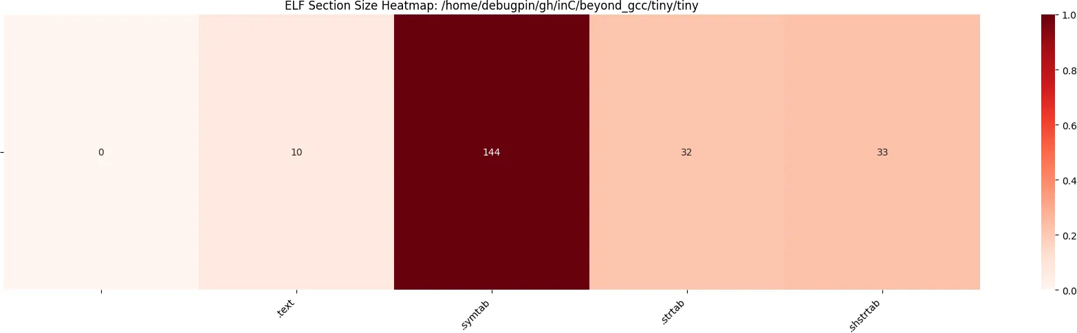 heatmap-nasm-out-of-the-box