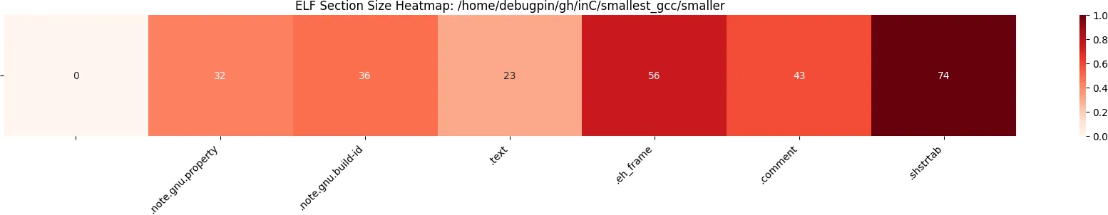 heatmap-no-stdlib